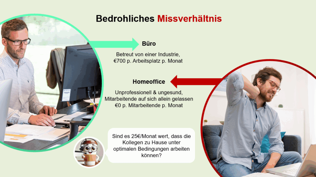 Vergleich zwischen Büroarbeitsplatz mit 700 € Ausstattung und ungesundem Homeoffice ohne Unterstützung – Missverhältnis bei Arbeitsbedingungen
